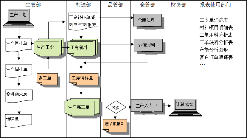 生产制造ERP星空体育·星空网页版网站入口-星空（中国）

